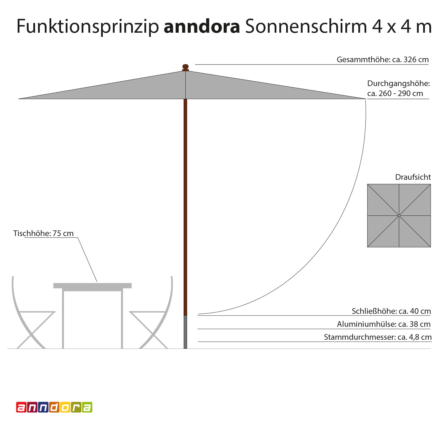 Natural anndora Schutzhülle Husse für Sonnenschirm 4 x 4 m